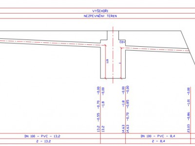 Projektová dokumentace kanalizace